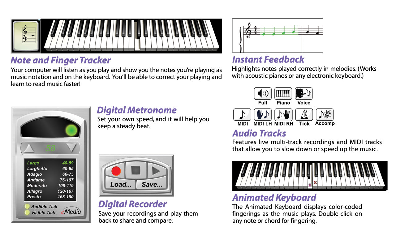 Beginner piano lessons for dummies teaches chords, notes and easy